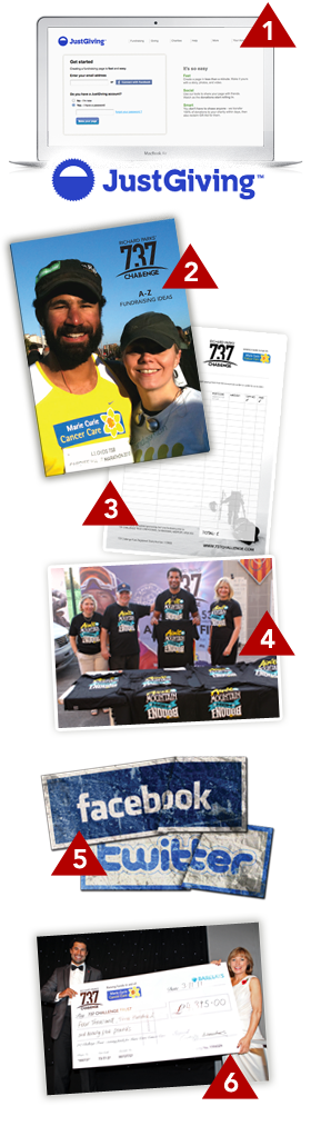 6 Steps to Fundraising 6 Steps to fundraising